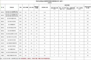 邮报：曼城要踢世俱杯所以今年没圣诞趴，各部门每人50镑自行安排